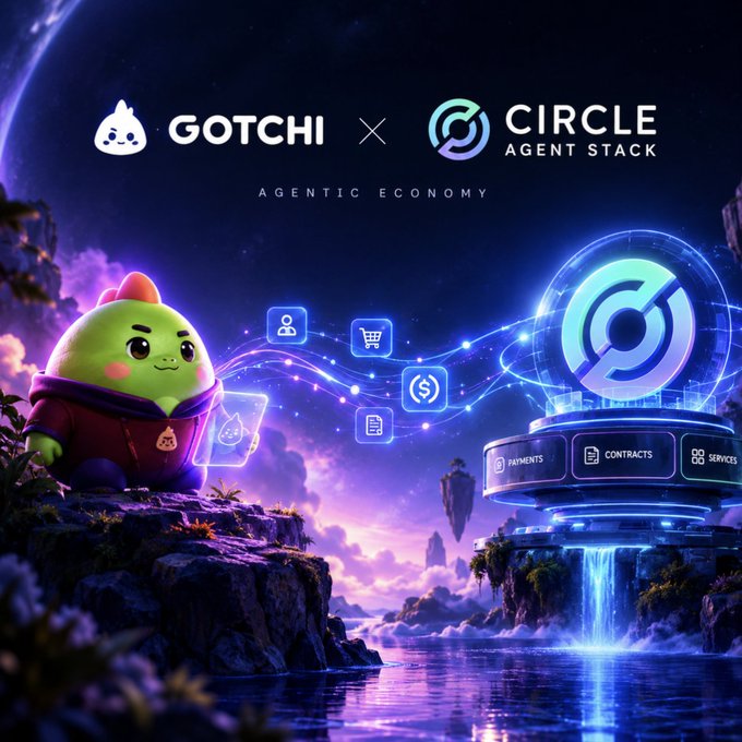 A promotional graphic for a collaboration between Gotchi and Circle, featuring the tagline 'AGENTIC ECONOMY' alongside a green character and icons for payments, contracts, and services.