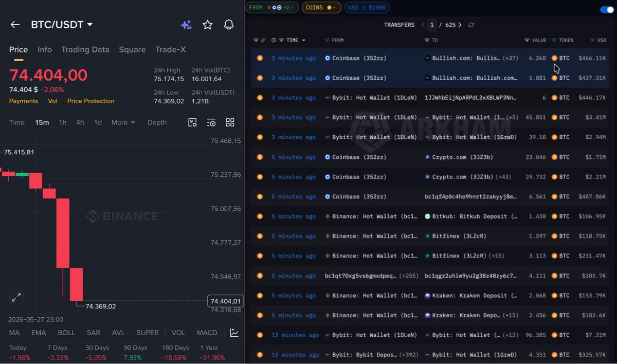 The image features a screenshot of a market trading software with information about Bitcoin transactions occurring after the U.S. market closed. There are numerous price data, symbols, and names displayed for Bitcoin and other cryptocurrencies. The software also shows some user-generated content such as an email address that appears to be related to Bitcoin. It seems like there is some sort of market crash or price dumping happening in the Bitcoin community after the U.S. market closed.
