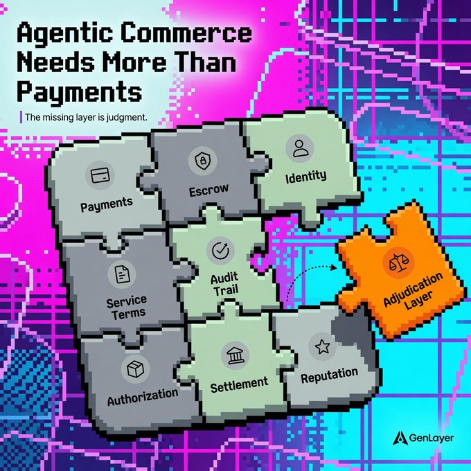 An infographic titled 'Agentic Commerce Needs More Than Payments' showing puzzle pieces for various functions (Payments, Escrow, Identity, Audit Trail, etc.) with the 'Adjudication Layer' piece separated, branded by GenLayer.