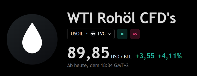 A dark-themed trading widget displays WTI crude oil CFD (USOIL) priced at $89.85 per barrel, up +$3.55 (+4.11%), aligning with the post's report of oil surging near $90 amid U.S. military strikes on Iranian positions near the Strait of Hormuz.