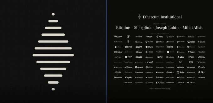 A graphic showing the Ethereum logo alongside a list titled 'Ethereum Institutional' featuring advisors Bitmine, Sharplink, Joseph Lubin, and Mihai Alsisie, with member companies across categories like Web3, AI, ZK, Stablecoins, Ethereum, and DeFi.
