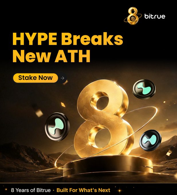 A Bitrue 8th-anniversary promotional graphic announcing "$HYPE Breaks New ATH" with a call to "Stake Now," featuring a large golden "8" monument and floating HYPE tokens on a dark background. The image aligns with the post by promoting exclusive $HYPE staking rewards of up to 5% APR in celebration of Bitrue's 8-year milestone.