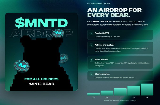 The image is a promotional graphic for the $MNTD Airdrop, announcing that each MINT.BEAR NFT holder will receive a $MNTD Airdrop to activate their bear and level it up for a share of marketing fees, with rewards distributed on mint.io based on tier distribution weight from T0 to T4.