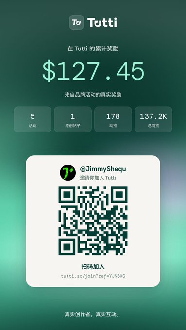 A mobile app screenshot from Tutti showing $127.45 in accumulated rewards, along with a QR code inviting user @JimmyShequ to join.