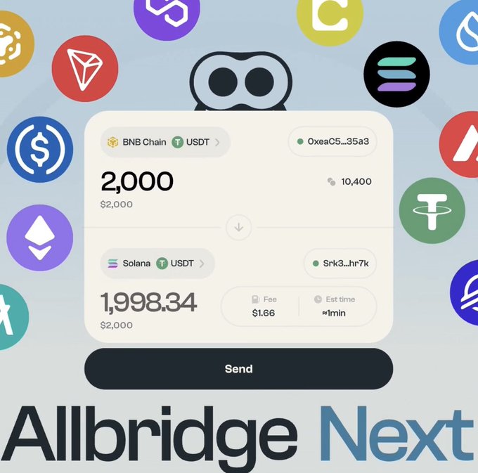 A promotional graphic for 'Allbridge Next' displays a crypto bridge interface swapping 2,000 USDT from BNB Chain to Solana, set against a background of cryptocurrency logos.