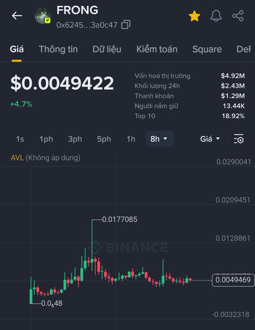 A screenshot from the Binance app showing the FRONG token (contract 0x6245...3a0c47) trading at $0.0049422, up 4.7%, with a market cap of $4.92M and an 8-hour candlestick chart showing a high of 0.0177085 and low of 0.0048.