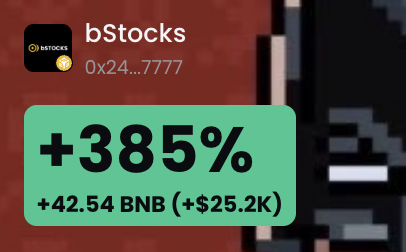 The image displays a graphic celebrating bStocks (wallet 0x24...7777) with a notable gain of +385%, equivalent to +42.54 BNB (≈$25.2K), visually reinforcing the post's message about a strong 150k-heavy "punch" successfully drilling into gains despite an imperfect entry point.