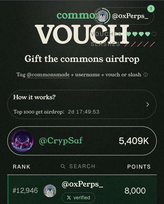 A 'commons VOUCH' leaderboard interface for 'Gift the commons airdrop' showing user '@CrypSaf' at 5,409K points and '@oxPerps_' (verified, rank #12,946) with 8,000 points, noting 'Top 1000 get airdrop' with 2d 17:49:53 remaining.
