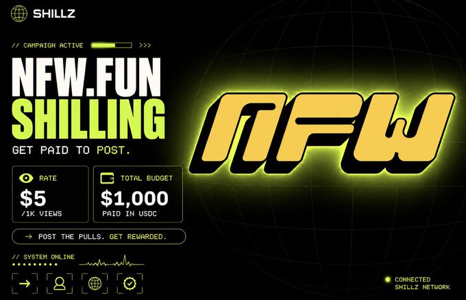 A dark promotional graphic for Shillz announces an active "NFW.FUN SHILLING" campaign with a "$5 /1K VIEWS" rate and "$1,000" total budget paid in USDC, instructing users to "POST THE PULLS. GET REWARDED." The yellow "NFW" logo dominates the right side, while the bottom indicates the system is online and connected to the Shillz Network, aligning with the post welcoming @nfwdotfun to the platform.