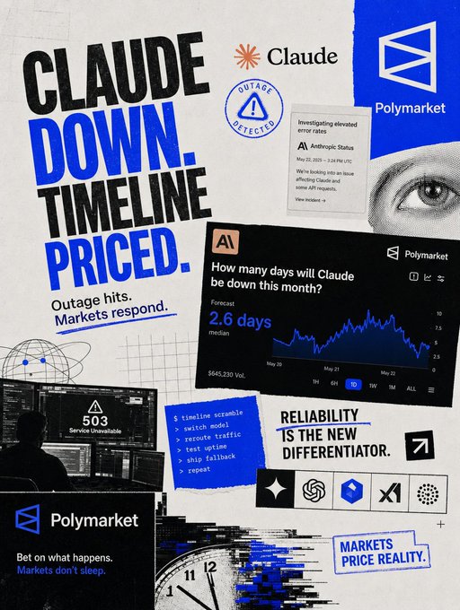 A collage-style graphic with the text 'CLAUDE DOWN. TIMELINE PRICED.' discussing Claude AI outages, featuring a Polymarket chart predicting 2.6 days of downtime, an Anthropic status note about elevated error rates, and the tagline 'Reliability is the new differentiator.'