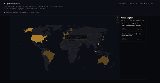 A dark-themed Adoption World Map shows 18 highlighted countries/regions across the globe, with the United Kingdom panel selected, detailing the Bank of England's RT2 Synchronisation Lab (Chainlink among 14 selected) and the Standard Chartered - R3 + IBM A trade experiment. The image directly visualizes the tweet's claim, showing the UK as a participating pilot nation in Chainlink's global adoption network, part of the broader "linkening" trend of real-world integrations.