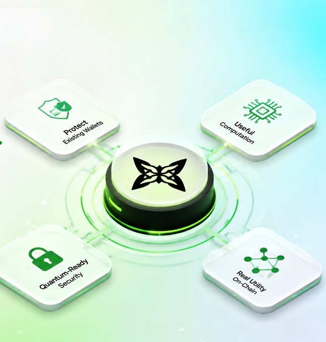 A promotional graphic featuring a butterfly logo button surrounded by four feature cards highlighting 'Protect Existing Wallets', 'Useful Computation', 'Quantum-Ready Security', and 'Real Utility On-Chain' for a crypto/web3 project.