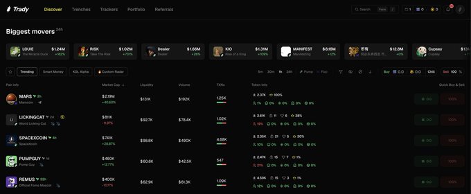 The image shows the Trady.xyz dashboard displaying "Biggest movers" with top memecoins like LOUIE, PINK, Beaker, KO, MANIFEST, 灵灵, and Cagney, while a real-time top movers table tracks assets including MARS, LICKINGCAT, SPACEXCOIN, PUMPGUY, and REMUS with metrics like market cap, liquidity, volume, and 24h price changes. The dashboard's unified, multi-token tracking interface illustrates the post's point about eliminating the inefficiency of moving funds between different meme tokens, as Trady allows users to manage a single USDC balance across rotating memecoin trends.