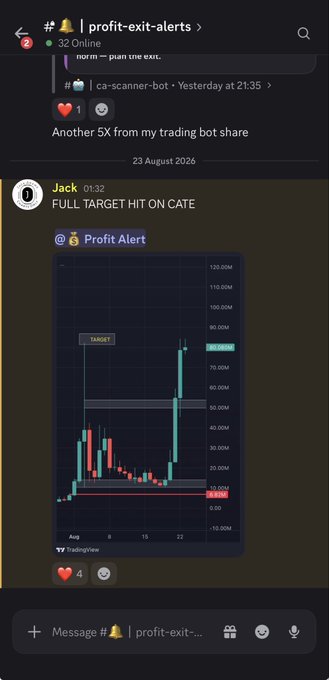 Jack posts a chart on August 23, 2026, announcing a "FULL TARGET HIT ON CATE" as the price spikes to meet a 90.00M target level.