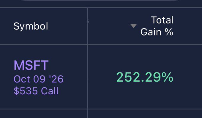 The image displays a stock trading position showing an MSFT (Microsoft) October 9, 2026 $535 Call option with a total gain of +252.29%. This aligns with the post celebrating a strong trading week, where the MSFT call option exceeded the mentioned +200% gain threshold.
