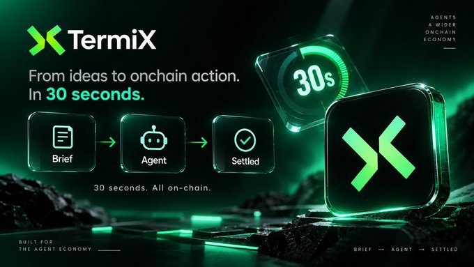 A promotional graphic for TermiX with the tagline 'From ideas to onchain action. In 30 seconds,' showing a flow from Brief to Agent to Settled.