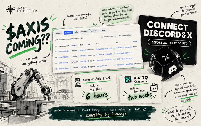 Hand-drawn style infographic from Axis Robotics teasing '$AXIS COMING?!' with notes about contract activity, an ending Axis Epoch in less than 6 hours, and Kaito Season 2 ending in less than two weeks.