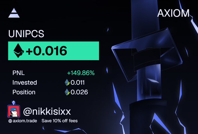 A promotional graphic for Axiom.trade showcasing a trading position on UNIPCS with a +0.016 gain, highlighting a +149.86% PNL on an investment of 0.011 ETH (current position 0.026 ETH), credited to user @nikkisixx with a "Save 10% off fees" offer. The image visually celebrates the post's narrative of using a $20 ETH bonus from Axiom to invest in a meme coin on the Robinhood Chain, with the impressive PNL reflecting the trade's success.
