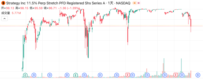 In the image, there are several charts and graphs illustrating the performance of the stock market over time. The main focus is a line graph showing the fluctuations in a particular stock price or index value against the number of shares held by a company. This visual representation helps us understand the company's position and potentially make informed decisions on when to buy or sell their shares based on the trend observed in the data. It also highlights the importance of analyzing market trends and patterns for successful investing strategies.