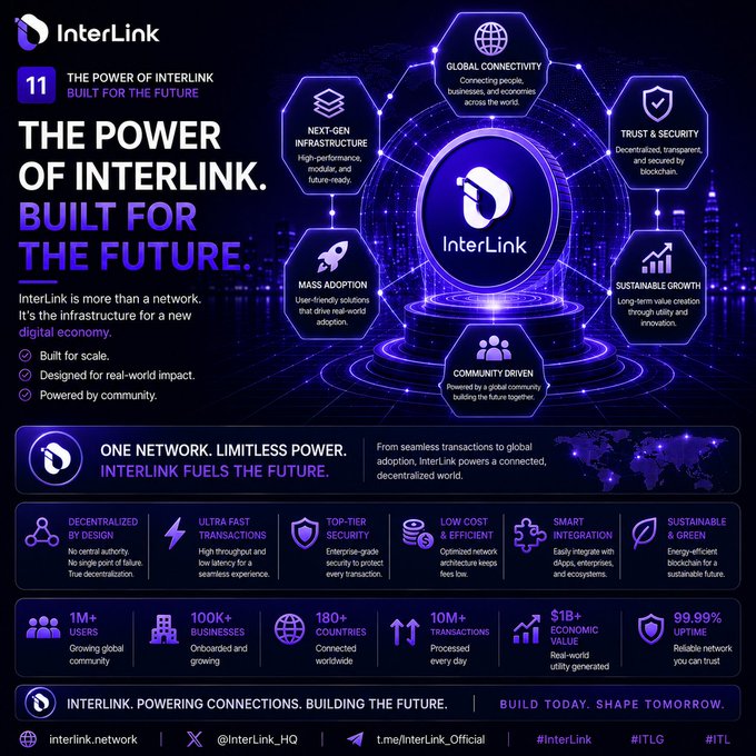 The image features a purple background with various icons representing different aspects of Interlink's power, such as networks, blockchain technology, and validators. The text at the bottom of the image emphasizes the importance of validators in maintaining the integrity and decentralization of the Interlink ecosystem.