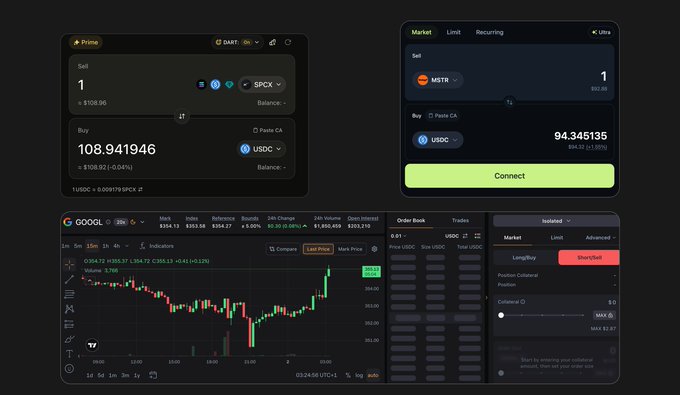 A collage of crypto trading interface screenshots featuring a sell order for 1 SPCX at $108.96, a connect wallet panel showing MSTR at $94.34, and a candlestick chart of GOOGC at $304.73 with an order book and isolated margin trading panel — illustrating the post's point that tokenized stocks like $SPCX can be traded on Solana around the clock via accessible wallet-based platforms.