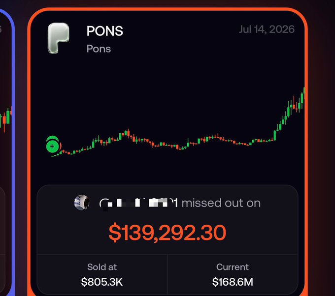 A trading card shows $PONS (dated Jul 14, 2026) with a candlestick chart depicting its price surge, highlighting $139,292.30 in missed gains from a sold position of $805.3K against a current market cap of $168.6M—illustrating the poster's regret over an early $150 buy that would have grown to ~$150K after just one month of holding.