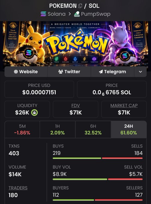 A crypto token page for “POKÉMON / SOL” on Solana PumpSwap shows price, liquidity, market cap, trading volume, buys, sells, and percentage changes, with links for “Website,” “Twitter,” and “Telegram.”