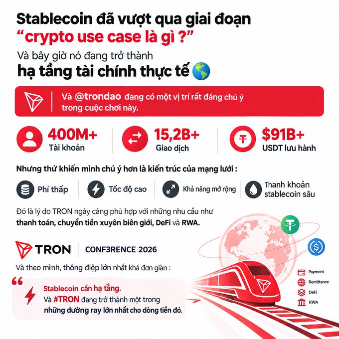 An infographic about Stablecoin and TRON in Vietnamese, highlighting stats like '400M+ Accounts', '15.2B+ Transactions', and '$91B+ USDT in circulation'.