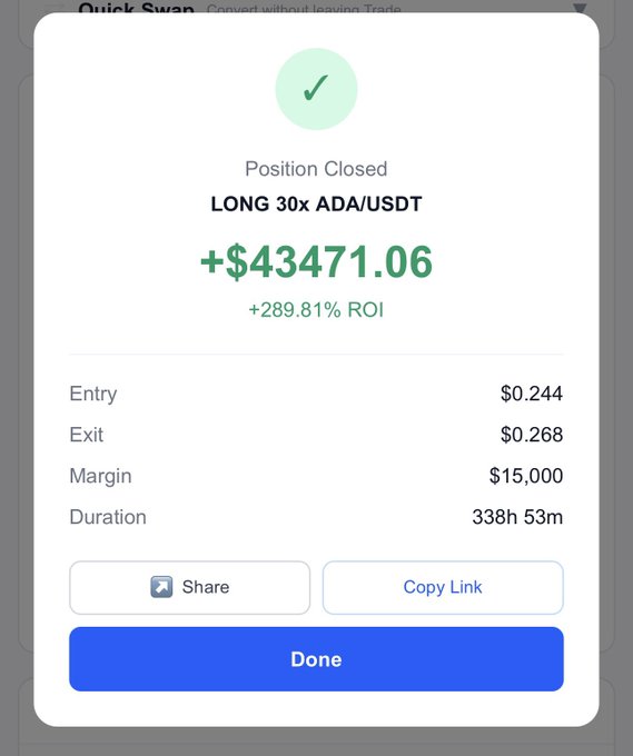A mobile app screenshot shows a closed position confirmation for a LONG 30x ADA/USDT trade, displaying a profit of +$43,471.06 (+289.81% ROI) over 338 hours and 53 minutes, with an entry price of $0.244 and exit price of $0.268, directly corresponding to the post's claim of making $43k in 338 hours.