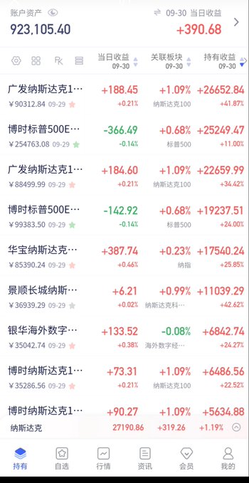 A Chinese-language financial portfolio app screenshot displaying an account value of "923,105.40" with a daily return of "+390.68", listing various stocks like "纳斯达克" and "纳指500E" with their respective gains and losses.