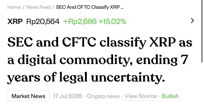 A market-news headline states, “SEC and CFTC classify XRP as a digital commodity, ending 7 years of legal uncertainty.” XRP is shown at Rp20,564, up Rp2,686 (15.02%), on 17 Jul 2026.