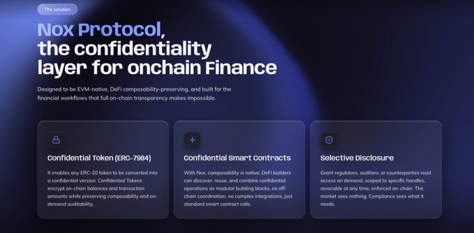 Marketing graphic for 'Nox Protocol, the confidentiality layer for onchain Finance', detailing features like Confidential Token (ERC-7984), Confidential Smart contracts, and Selective Disclosure.