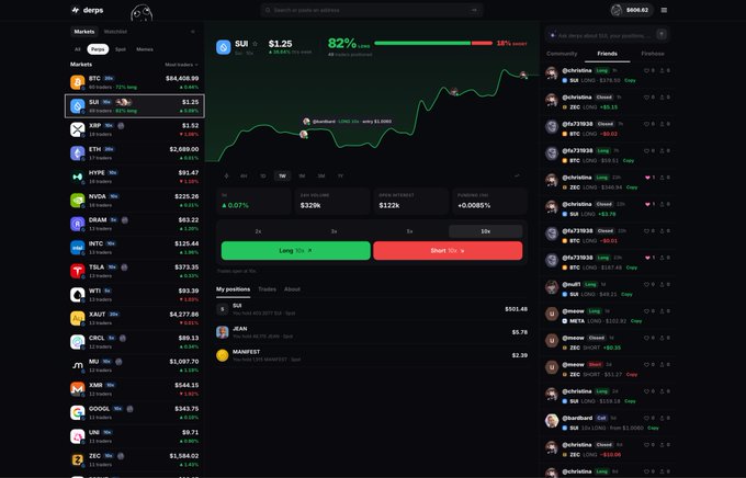 A dark-themed cryptocurrency trading platform interface showing a price chart for SUI at $1.25, market lists, and a chat panel on the right side.