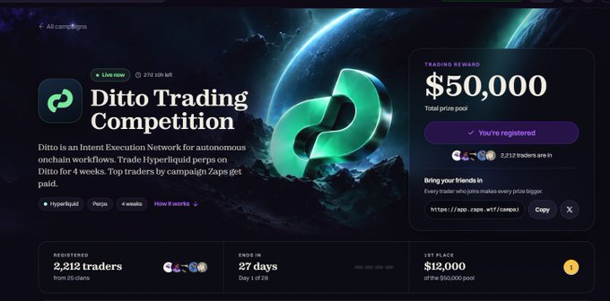A webpage for a 'Ditto Trading Competition' offering a '$50,000' total prize pool, showing 2,212 registered traders and 27 days left, with a registration link for app.zaps.xyz.