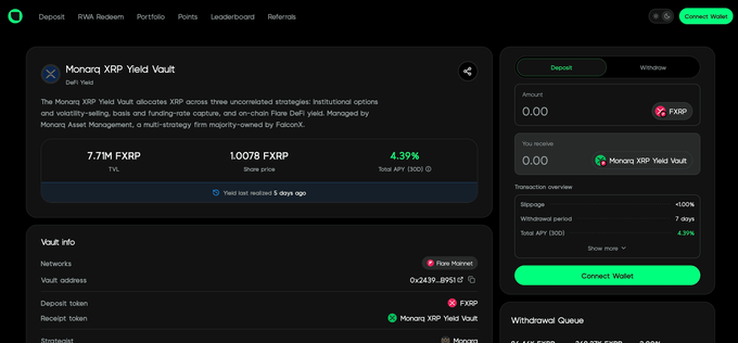 The image displays the Monarch XBP Yield Vault interface on the Flare Network, showing 7.71M FXRP in TVL with a 4.39% total APY and a 7-day withdrawal queue, illustrating how XRP holders can now earn yield on their previously dormant tokens through the newly launched Flare XRP vaults.