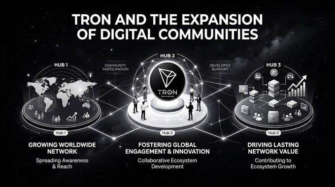 An informational graphic titled "TRON AND THE EXPANSION OF DIGITAL COMMUNITIES" illustrates three hubs for growing network, fostering engagement, and driving network value.