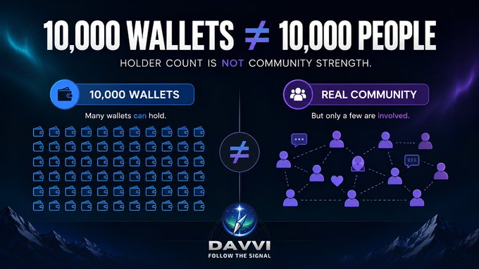 Crypto community comparison graphic titled "10,000 WALLETS ≠ 10,000 PEOPLE" with subtitle "HOLDER COUNT IS NOT COMMUNITY STRENGTH," contrasting wallet icons (10,000 WALLETS) with a connected community network (REAL COMMUNITY) and featuring the "DAVI" logo with tagline "FOLLOW THE SIGNAL."