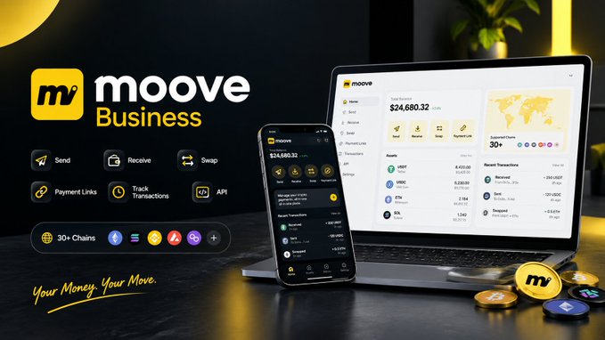 Promotional image for 'moove Business' showing a cryptocurrency wallet app interface on both mobile and laptop, displaying a balance of $24,680.32 and features like Send, Receive, Swap, and 30+ Chains.