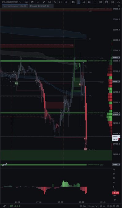 The image features a black and white screenshot of a stock trading dashboard with a chart that displays the prices of Bitcoin over time, showing different colors for the bars representing the opening and closing price points. The dashboard also includes a feature where you can determine who has stronger hands by looking at the time series data on the screen. To read the data accurately, users need to locate the price or price range they want to analyze. This post suggests that understanding stock trading basics is not as complicated as it seems and that one should focus on whether overcomplicating the charts would be beneficial or not in terms of determining the stronger hands.