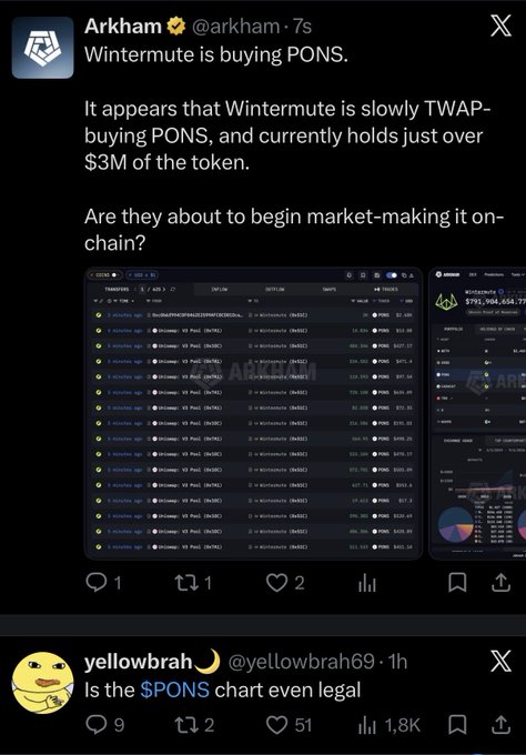 A Twitter/X screenshot from Arkham reporting that Wintermute is TWAP-buying PONS tokens (~$3M held), with a reply from yellowbrah asking 'Is the $PONS chart even legal.'