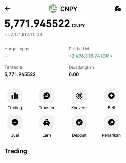 Trading app screenshot showing a CNPY (Indodax) crypto wallet with balance 5,771.945522 CNPY (≈22,121,812.11 IDR) and a PnL of +2,496,318.74 IDR.