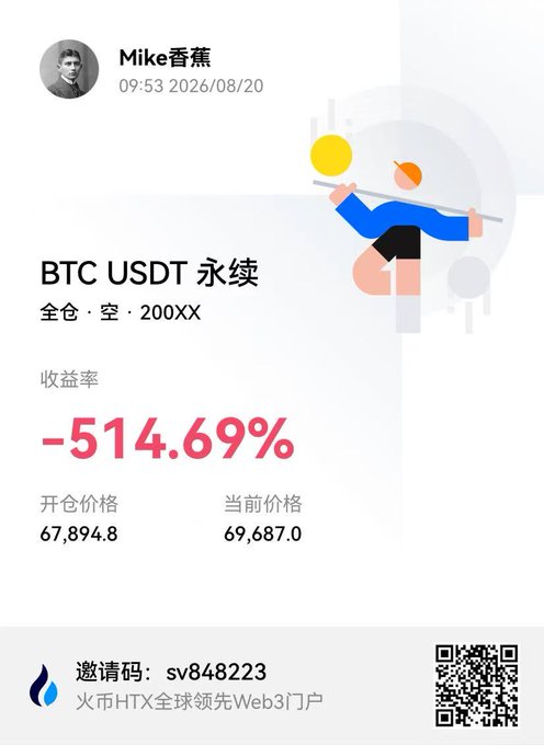The image is a trading screenshot from HTX showing a BTC/USDT perpetual short position at 200x leverage taken by user "Mike香蕉" at 09:53 on 2026/08/20, with an open price of 67,894.8 and current price of 69,687.0, resulting in a devastating -514.69% loss. The accompanying post humorously laments this catastrophic loss, with the trader pleading for a "minor's refund" while acknowledging he was wrong to use such extreme leverage—aligning with the image's massive negative return that essentially wiped out his account.