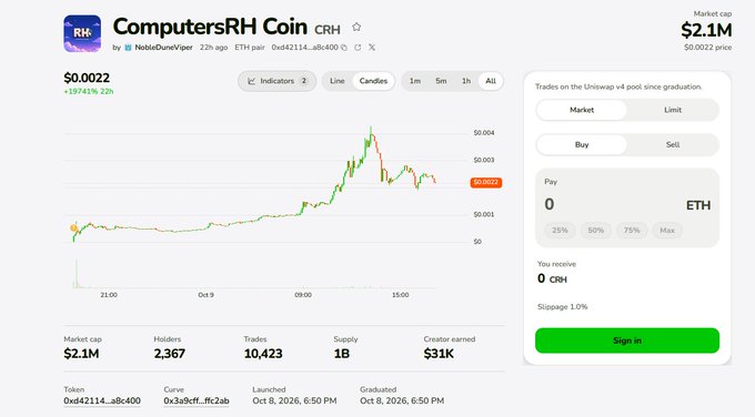 A Uniswap trading page for "ComputersRH Coin (CRH)" shows the token priced at $0.0022 with a market cap of $2.1M and a price chart peaking above $0.004, matching the post's celebration of the project reaching a 2.1M instant market cap and peaking at 3.6M.