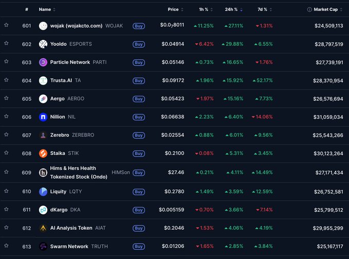 The image shows a table with various cryptocurrency prices, including Bitcoin, Ripple, and Litecoin. The table displays the price of Bitcoin at $37,928, Ripple at $0.76, and Litecoin at $0.64. The post is about to break into the top 500 in CoinMarketCap's list of the most valuable cryptocurrencies.