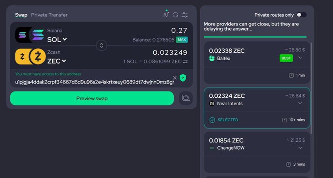 A cryptocurrency swap interface shows a private transfer of 0.27 SOL to 0.023249 ZEC at a rate of 1 SOL ≈ 0.0861099 ZEC, with a green "Preview swap" button and a wallet address visible. On the right side, the "Near Intents" route is selected, offering 0.02324 ZEC (~26.64$) with a 10+ mins completion time, matching the post's instructions to use the Near Intent Route for bridging SOL to ZEC via Rubic Exchange.