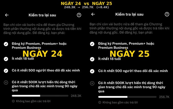 A Vietnamese screenshot comparing eligibility requirements for the Creator Rewards Program between "NGÀY 24" (Day 24) and "NGÀY 25" (Day 25), showing metrics increasing from 248.3K to 256.7K followers (+8.4K).
