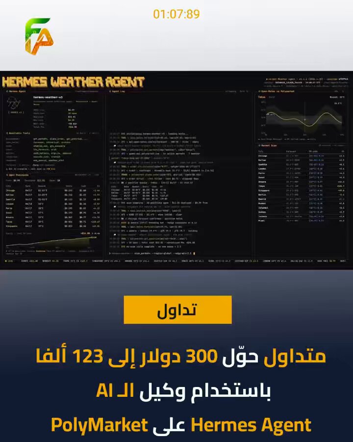 The image features two posters for a business that sells trading software. The poster with the more prominent text, "POLYMARKET", highlights their focus on real setups rather than just copycatting other traders' trades. Another poster shows two different graphs representing the trading results of the products sold by the business. The graphs indicate that there is a high rate of winning for their software among users who invest money in it.