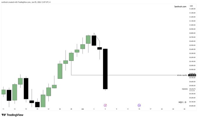 The image shows a chart with a black and green line graph, which appears to be a stock market chart or a financial indicator. The chart displays the price of a particular stock over time, with the x-axis representing time and the y-axis showing the stock's value. The chart is titled "Nq 2 RR - H4 Fvg - smt w ES - 15m Entry", which indicates that it is an entry point for buying shares in this stock.