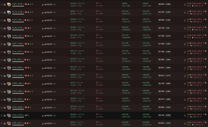 A dark-mode cryptocurrency wallet or portfolio tracker interface displaying rows of token holdings with values like '$150.9' and '$252', all showing negative percentage changes.