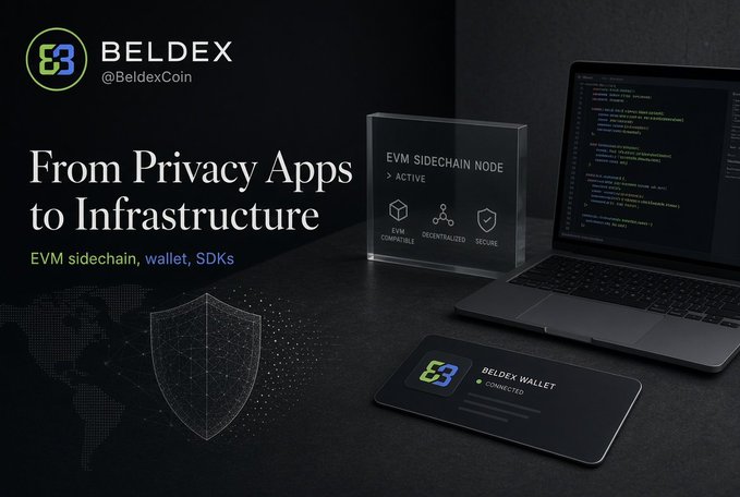 A promotional graphic for 'BELDEX @BeldexCoin' titled 'From Privacy Apps to Infrastructure', advertising an 'EVM sidechain, wallet, SDKs' alongside an image of a laptop displaying 'EVM SIDECHAIN NODE > ACTIVE' and a 'BELDEX WALLET CONNECTED' card.